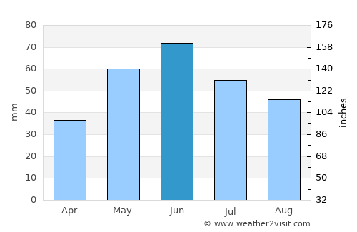 Oyskhara average rain in June