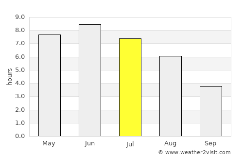 Øystese average rain in July
