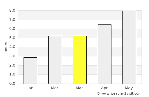 Ozalj average rain in March