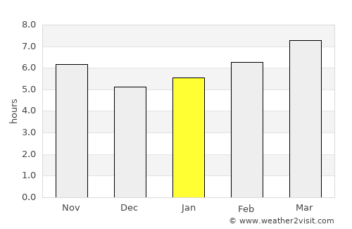 Özalp average rain in January