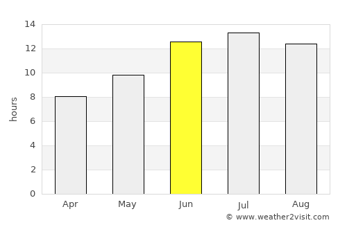 Özalp average rain in June