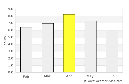 Ozamiz City average rain in April