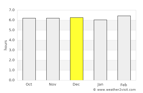 Ozamiz City average rain in December