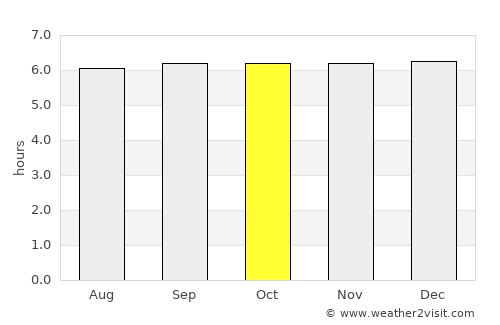 Ozamiz City average rain in October