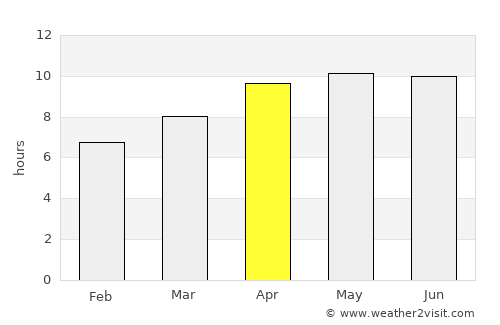 Ozark average rain in April