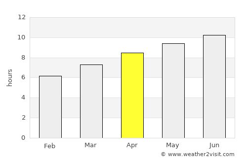 Ozark average rain in April