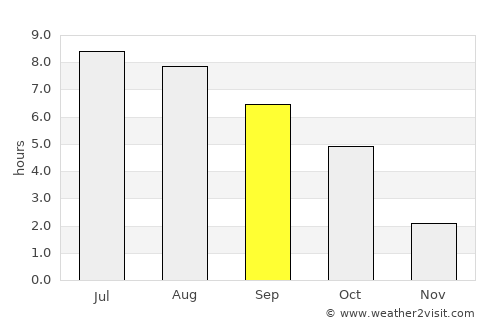 Ózd average rain in September