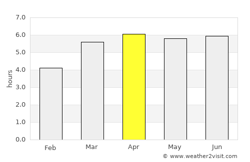 Ozernovskiy average rain in April