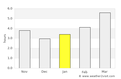 Ozernovskiy average rain in January