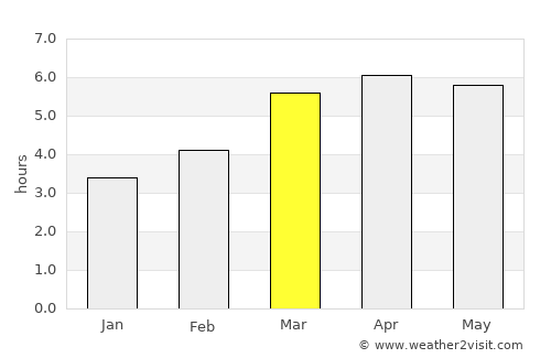 Ozernovskiy average rain in March