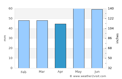 Ozoir-la-Ferrière average rain in April
