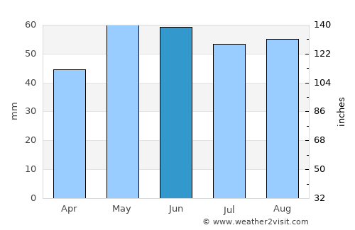 Ozoir-la-Ferrière average rain in June