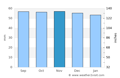 Ozoir-la-Ferrière average rain in November