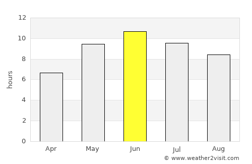 Ozolnieki average rain in June