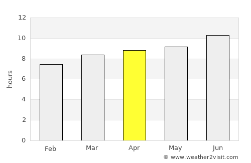 Ozona average rain in April