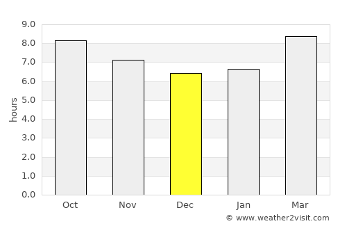 Ozona average rain in December