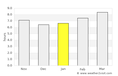 Ozona average rain in January