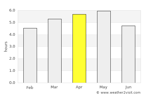 Ōzu average rain in April