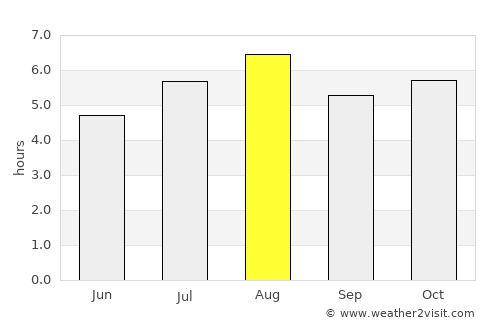Ōzu average rain in August