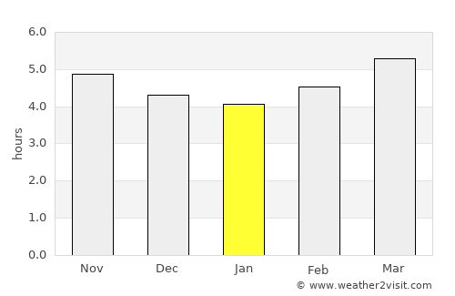 Ōzu average rain in January
