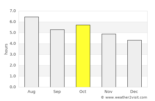 Ōzu average rain in October
