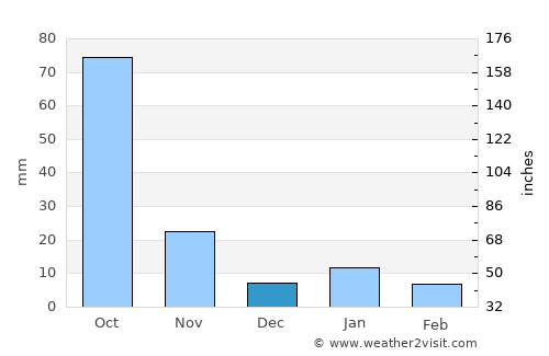 Ozumba de Alzate average rain in December