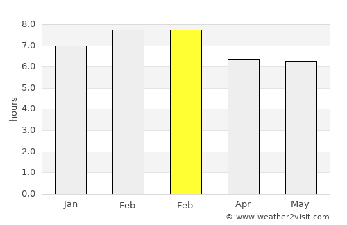 Ozumba de Alzate average rain in February
