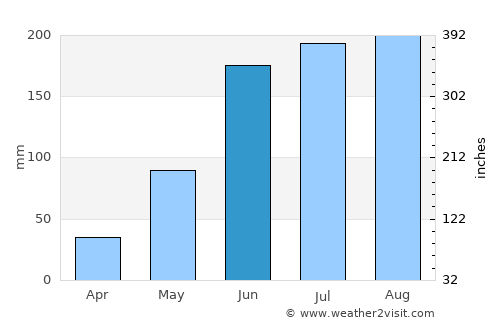 Ozumba de Alzate average rain in June