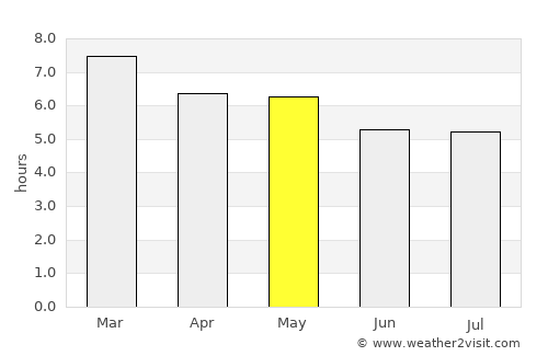 Ozumba de Alzate average rain in May