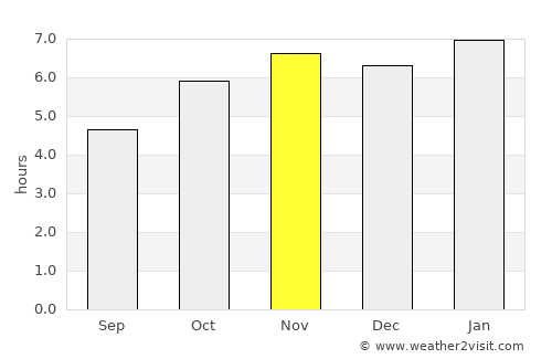Ozumba de Alzate average rain in November