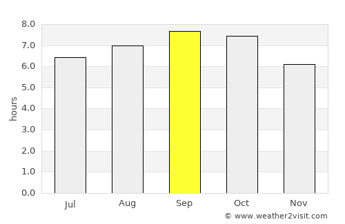 P’yŏngsŏng average rain in September