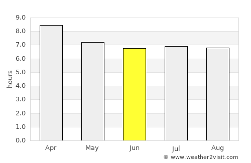 Pa Bon average rain in June