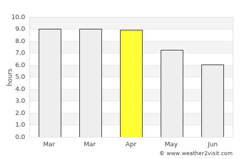 Pa Mok average rain in April