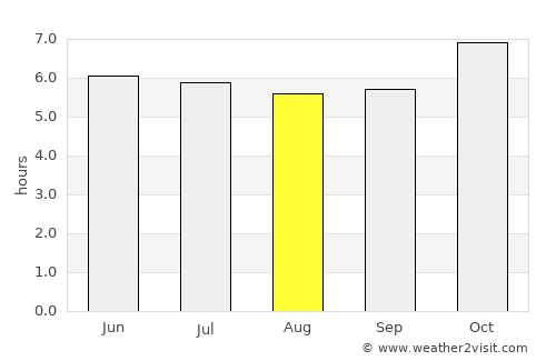 Pa Mok average rain in August