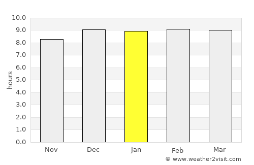 Pa Mok average rain in January