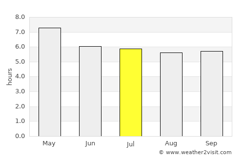 Pa Mok average rain in July