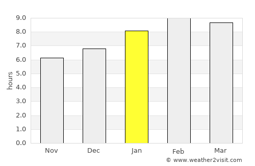 Pa Phayom average rain in January