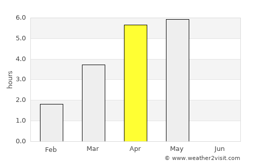 Paamiut average rain in April