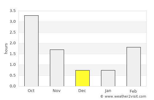 Paamiut average rain in December