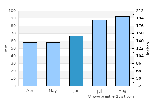 Paamiut average rain in June
