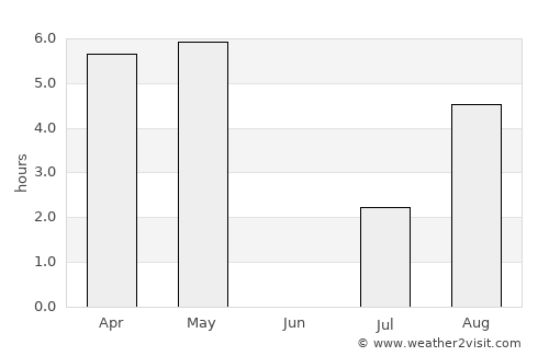Paamiut average rain in June