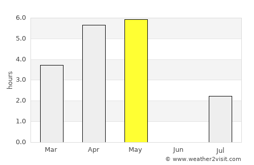 Paamiut average rain in May