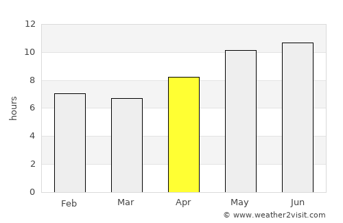 Pabbi average rain in April