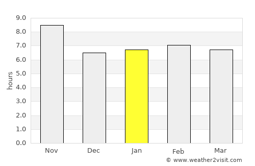 Pabbi average rain in January