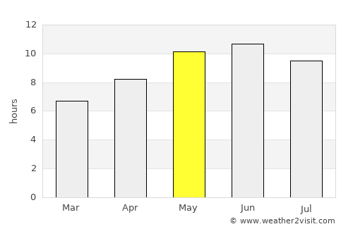 Pabbi average rain in May