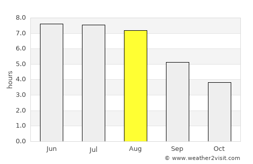 Pabianice average rain in August