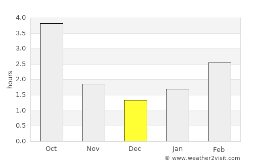 Pabianice average rain in December