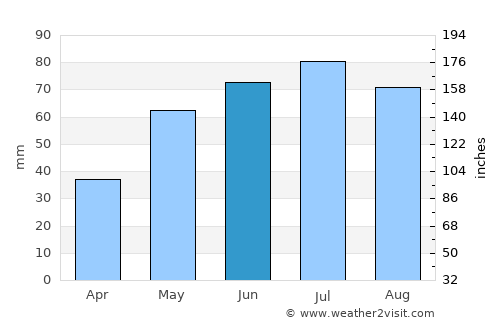 Pabianice average rain in June