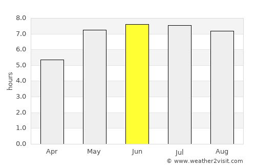 Pabianice average rain in June
