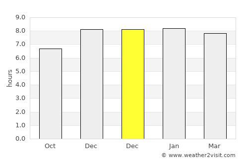 Pābna average rain in December